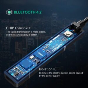 Alternative view of UGreen 50213 Bluetooth 4.2 Receiver Audio Adapter
